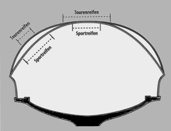 Reifenkontur kl